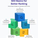Geometric SEO Basics Infographic Instagram Post